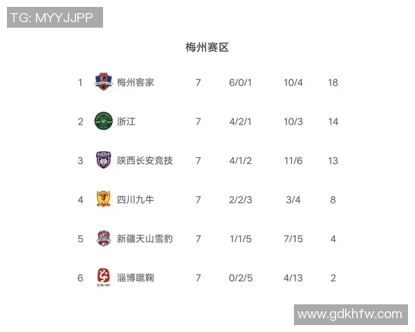 武汉羽毛球队强势领跑锦标赛积分榜81分稳居第一 武汉羽毛球队强势领跑锦标赛积分榜81分稳居第一