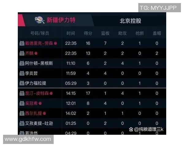 深入探讨北京篮球队的比赛节奏与其他球队的差异与影响分析 深入探讨北京篮球队的比赛节奏与其他球队的差异与影响分析