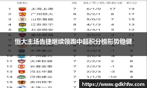 恒大主场告捷继续领跑中超积分榜形势稳健