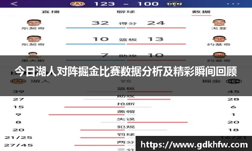今日湖人对阵掘金比赛数据分析及精彩瞬间回顾