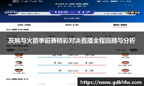 灰熊与火箭季前赛精彩对决直播全程回顾与分析